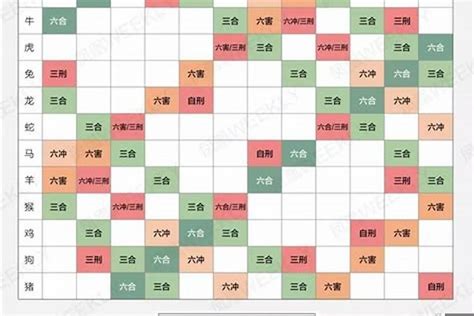 生肖相生|十二生肖配对表 夫妻属相相生相克表